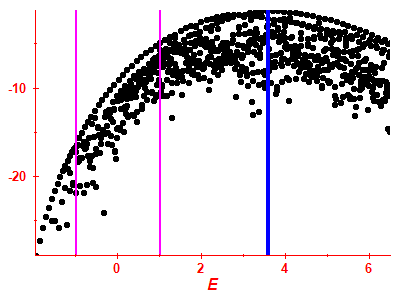Strength function log